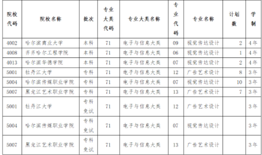 黑龙江2024职教高考招生计划新增 网报志愿时间