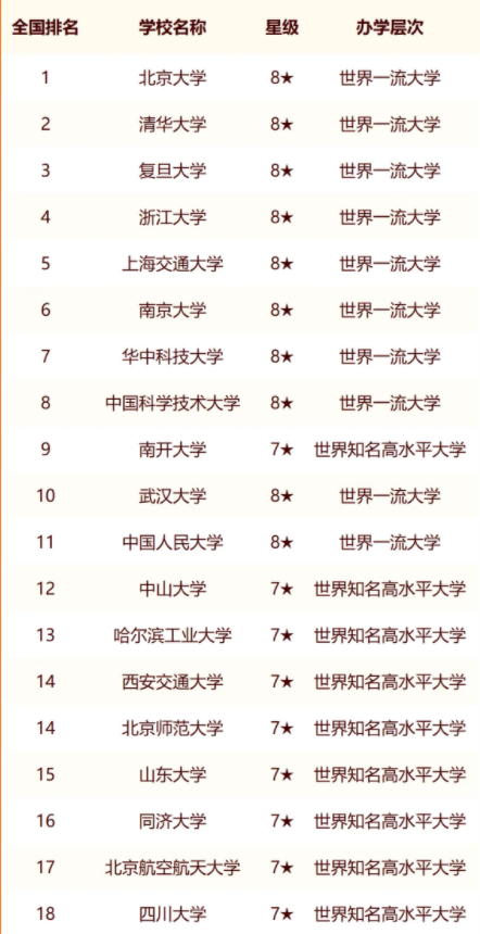 2024年985大学排行榜 哪些985实力强收分低